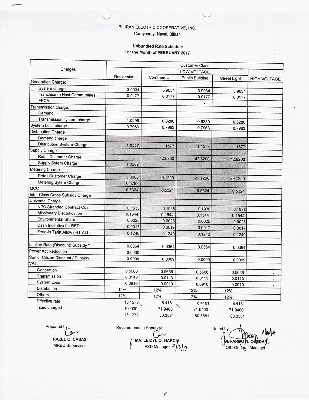 You are currently viewing February 2017 Effective Rates