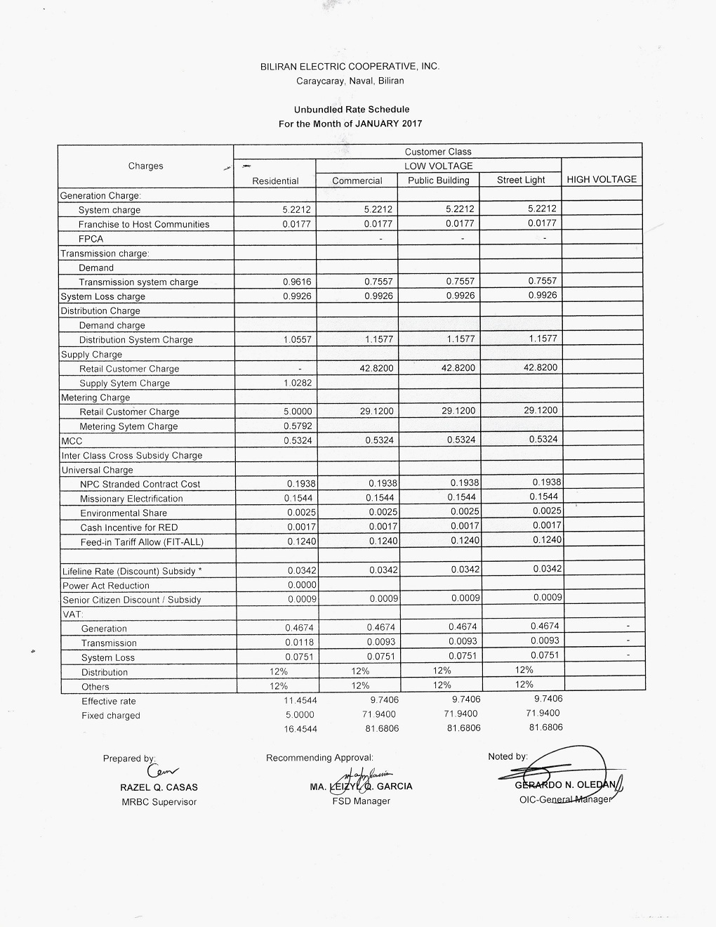 You are currently viewing January 2017 Effective Rates