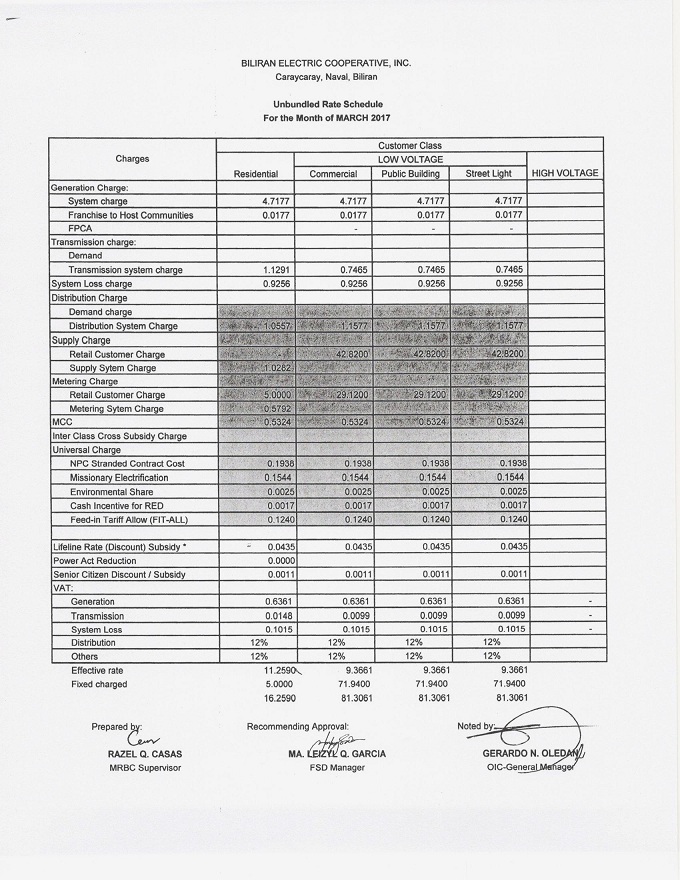 You are currently viewing March 2017 Effective Rates