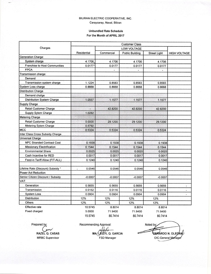 You are currently viewing April 2017 Effective Rates