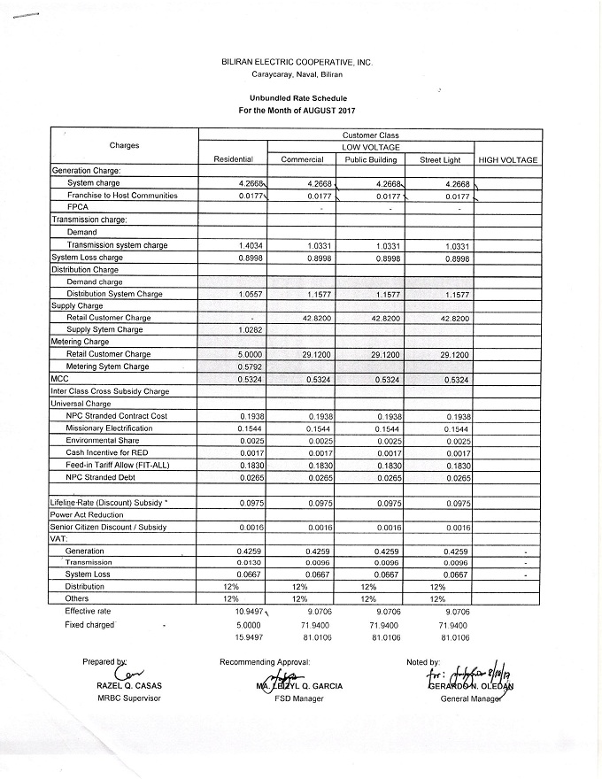 Read more about the article September 2017 Effective Rates