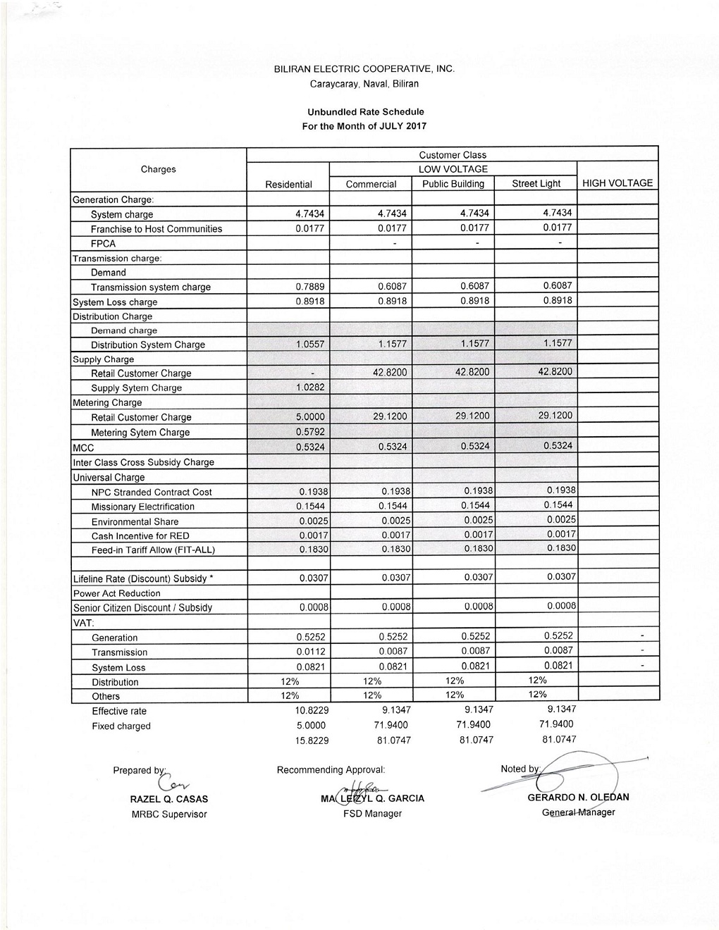 You are currently viewing July 2017 Effective Rates