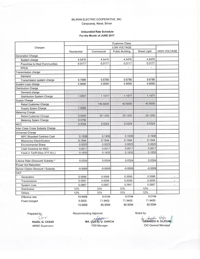 Read more about the article June 2017 Effective Rates