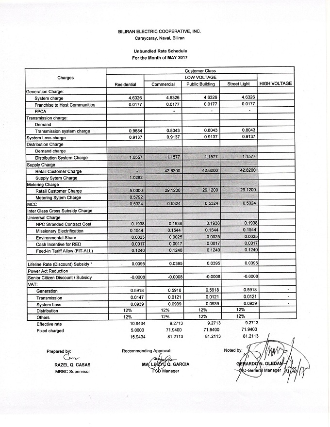 You are currently viewing May 2017 Effective Rates