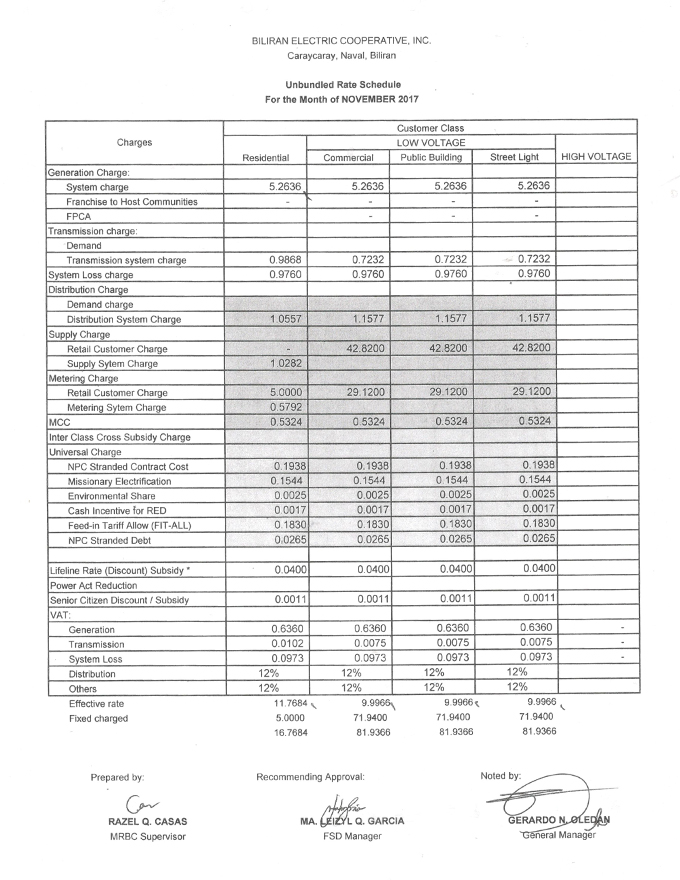 You are currently viewing November 2017 Effective Rates