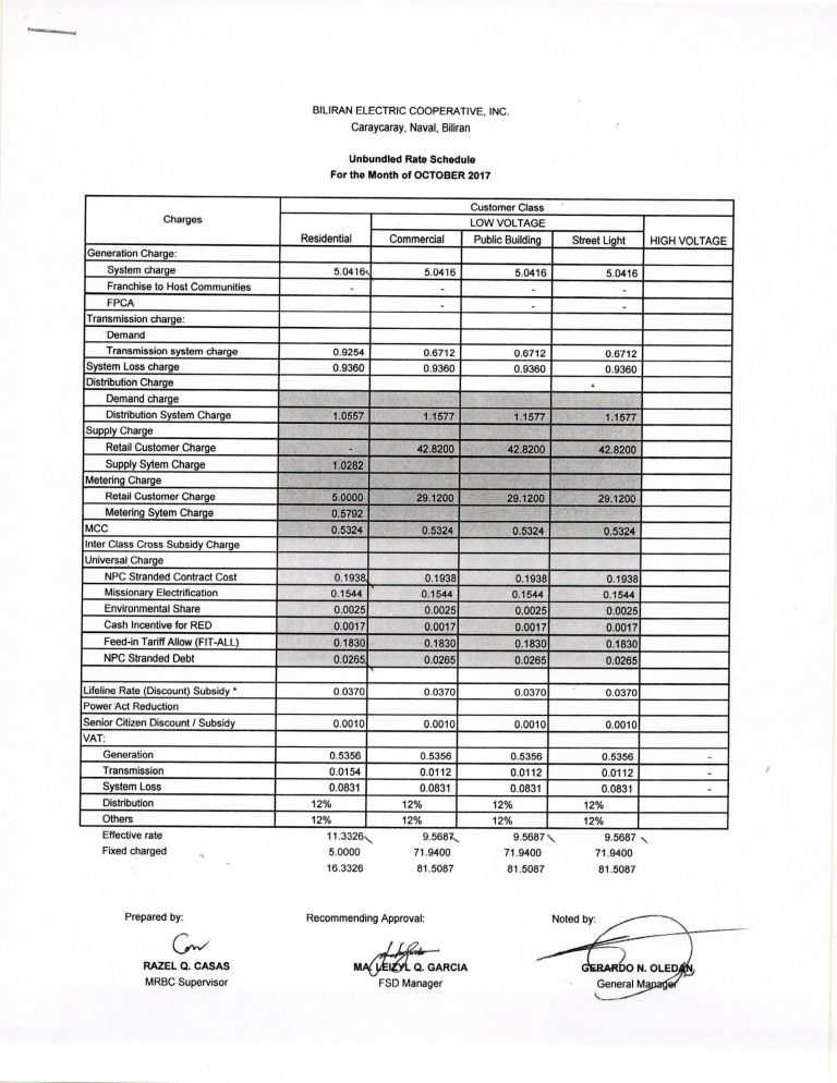 Read more about the article October 2017 Effective Rates