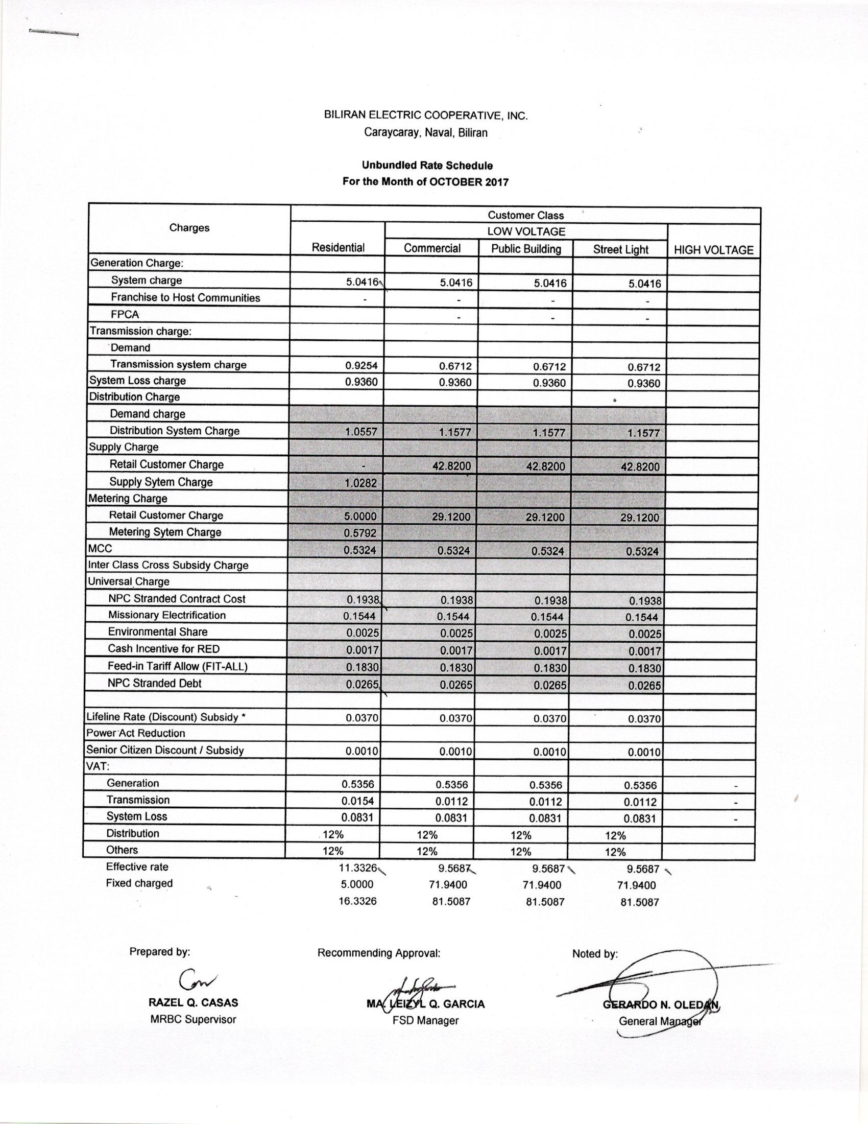 You are currently viewing October 2017 Effective Rates