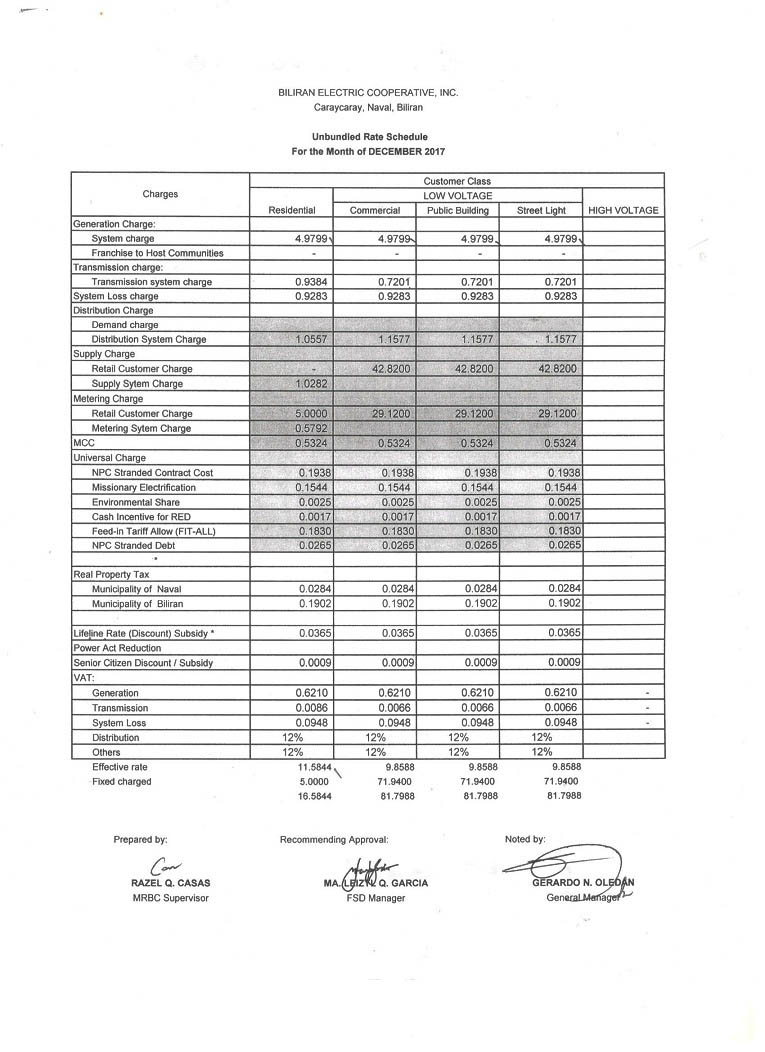 You are currently viewing December 2017 Effective Rates