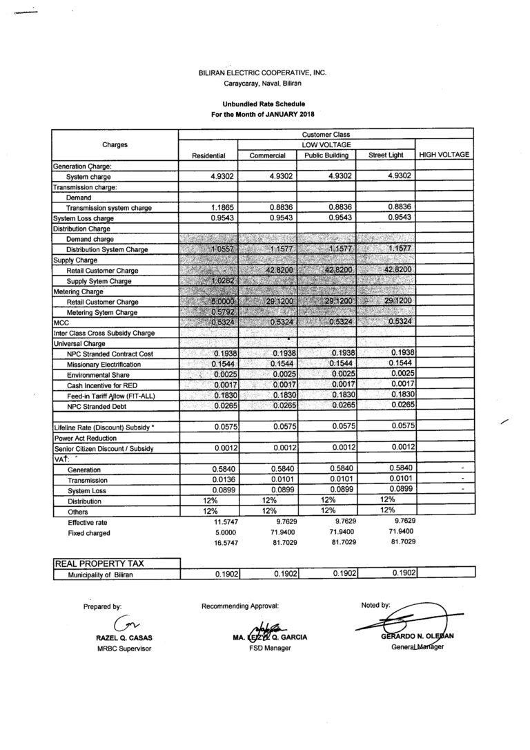 Read more about the article JANUARY 2018 Effective Rates