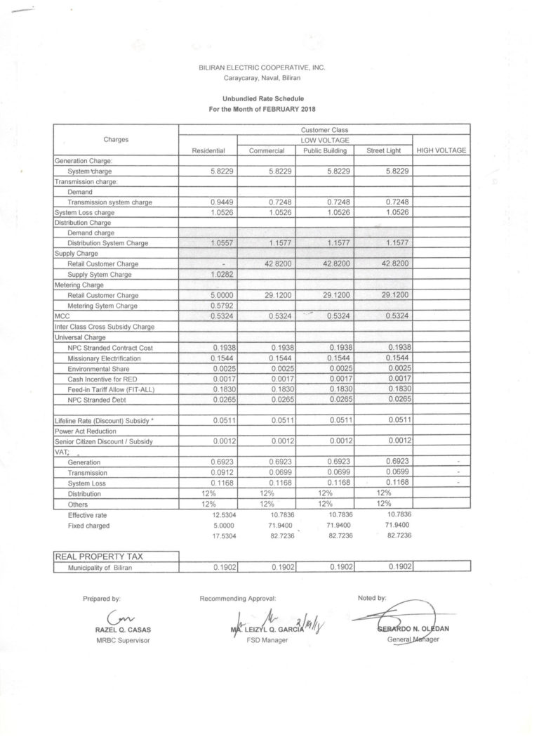 Read more about the article FEBRUARY 2018 Effective Rates