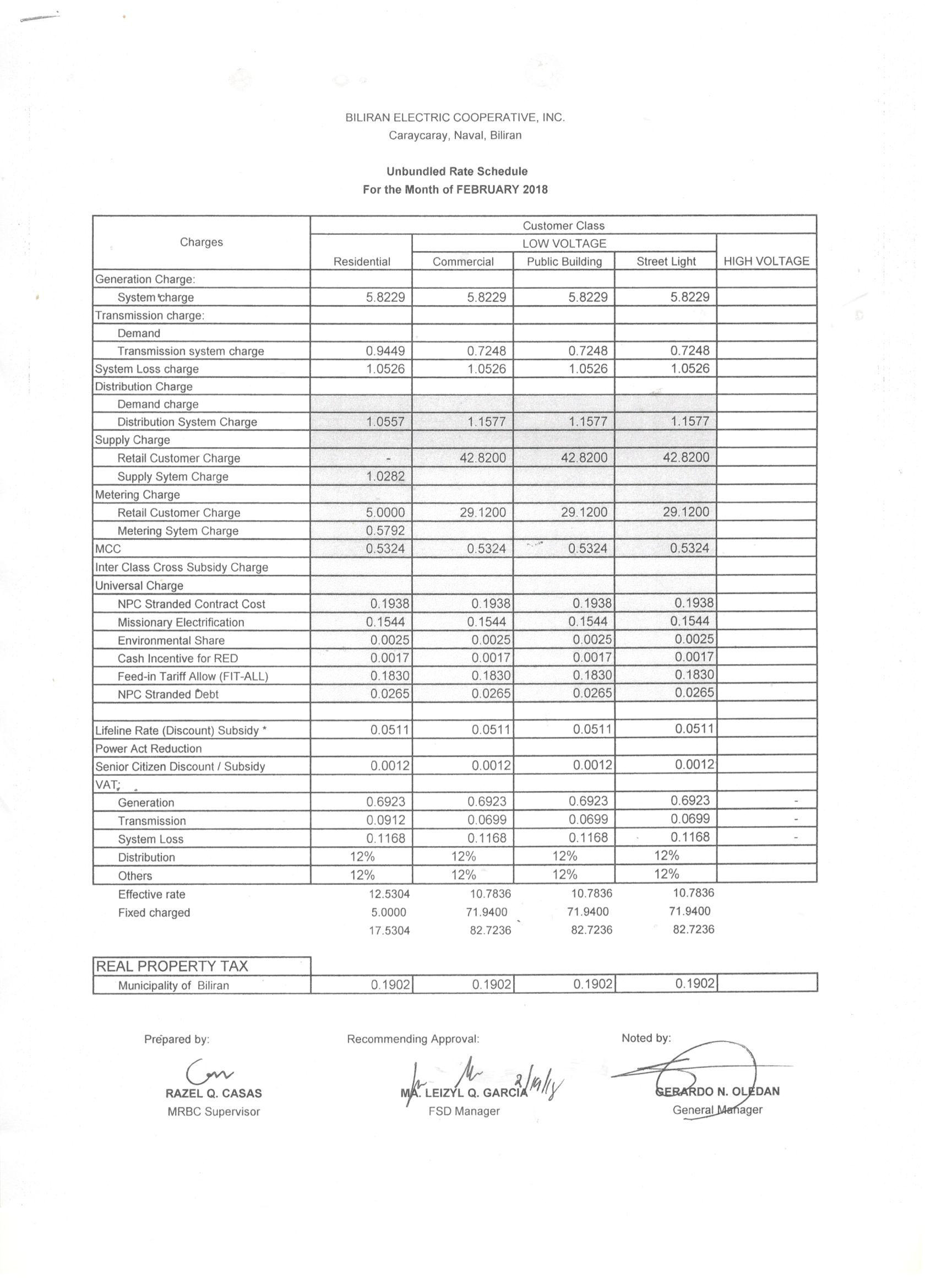 You are currently viewing FEBRUARY 2018 Effective Rates