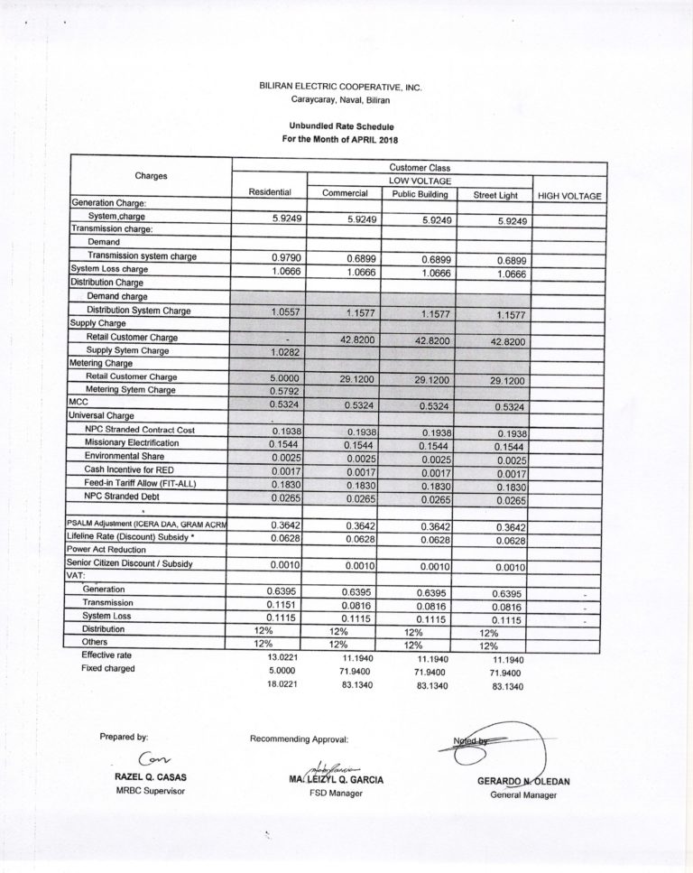 Read more about the article APRIL 2018 Effective Rates