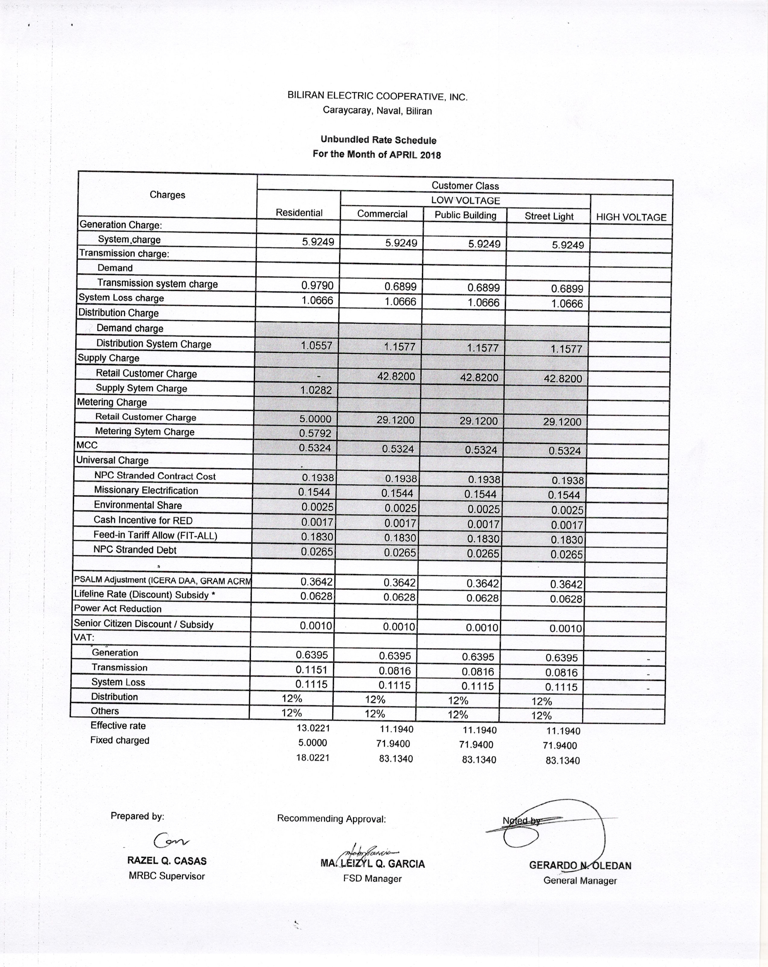 You are currently viewing APRIL 2018 Effective Rates