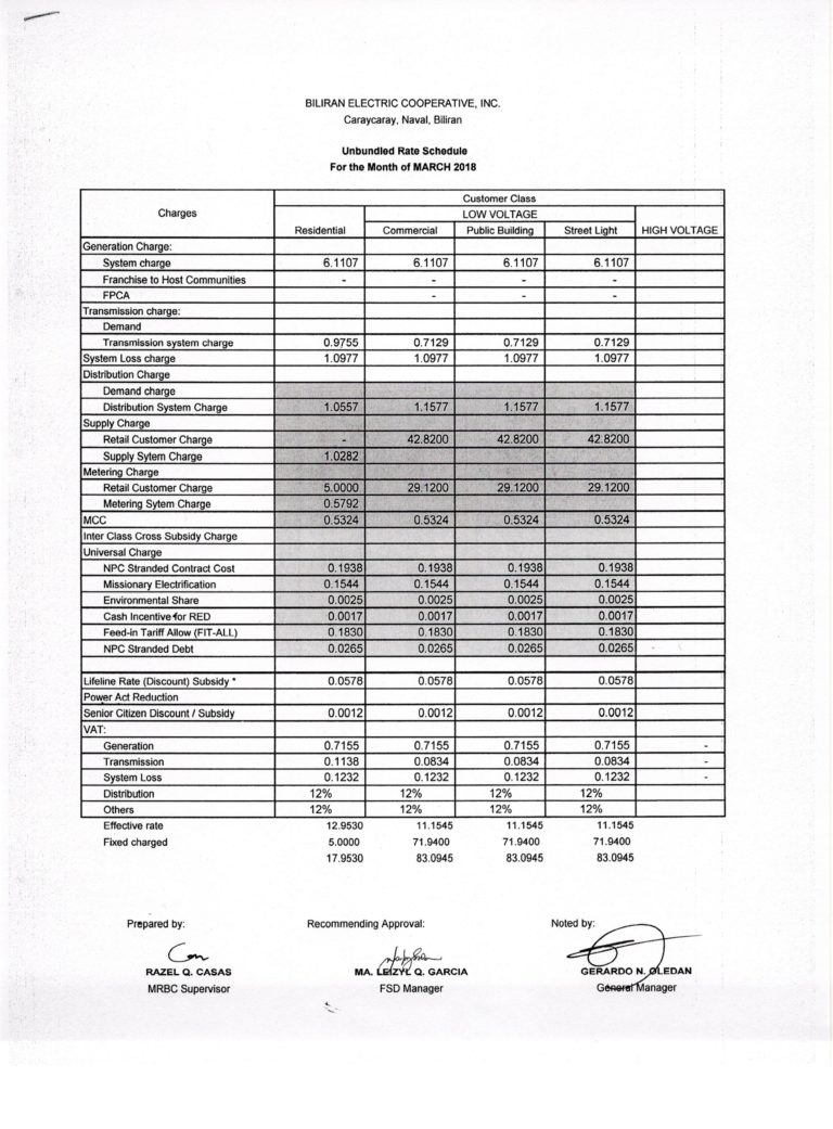 Read more about the article MARCH 2018 Effective Rates