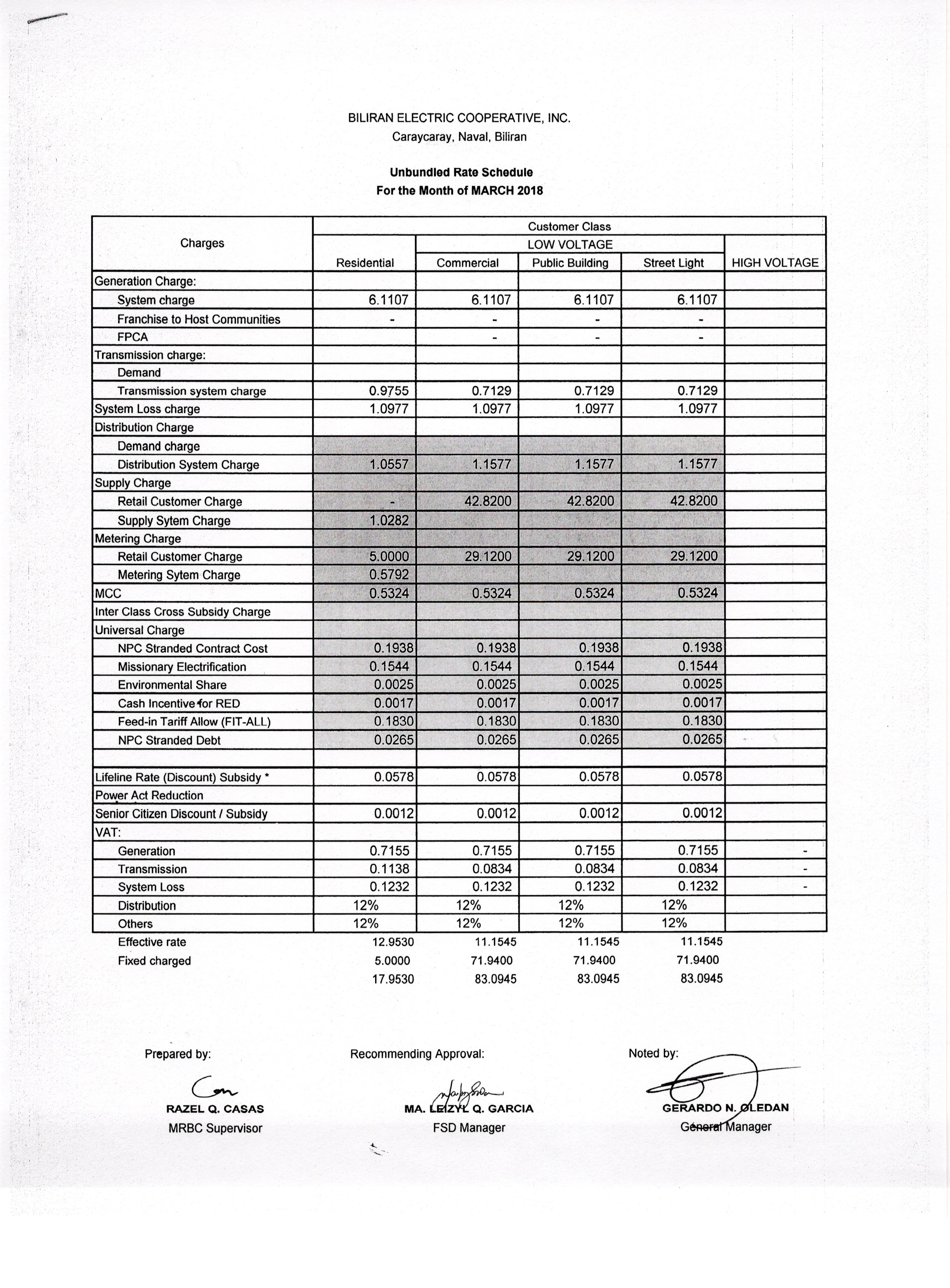 You are currently viewing MARCH 2018 Effective Rates