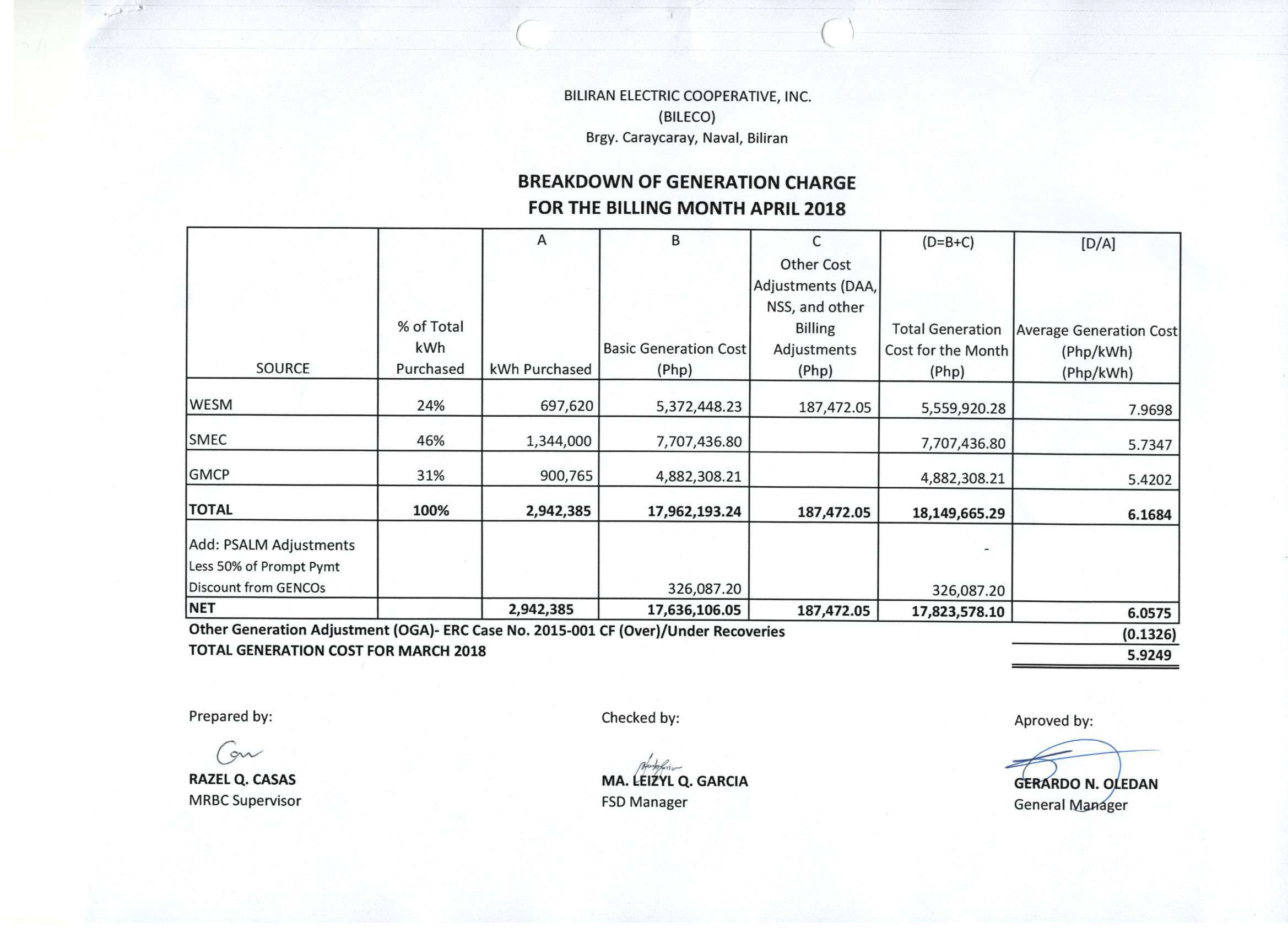 You are currently viewing Breakdown of Generation Charge for April 2018