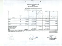 Breakdown of Generation Charge for February 2018