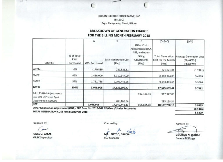 Read more about the article Breakdown of Generation Charge for February 2018