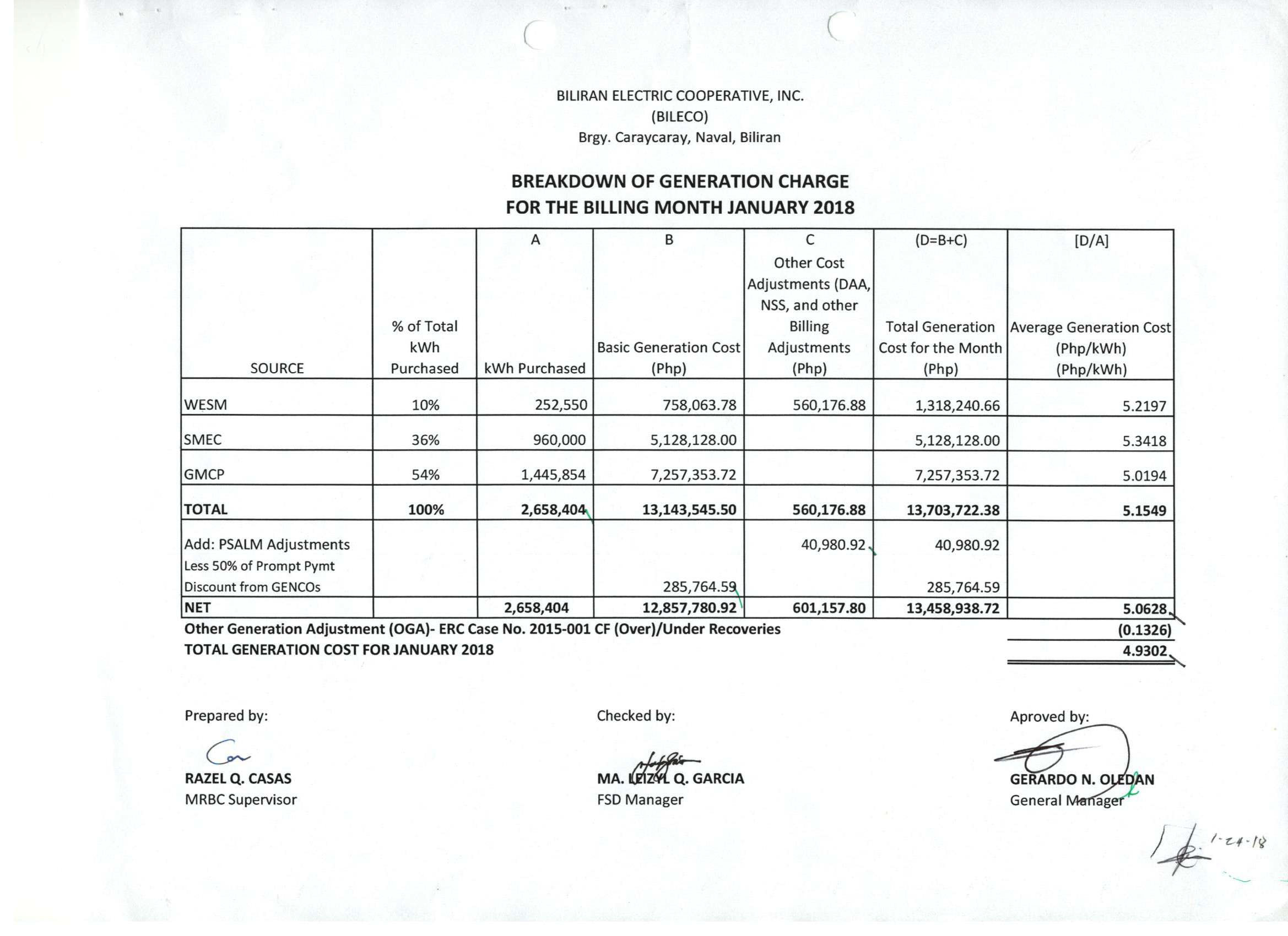 You are currently viewing Breakdown of Generation Charge for January 2018