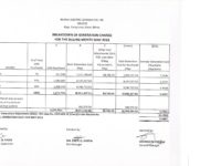 Breakdown of Generation Charge for May 2018