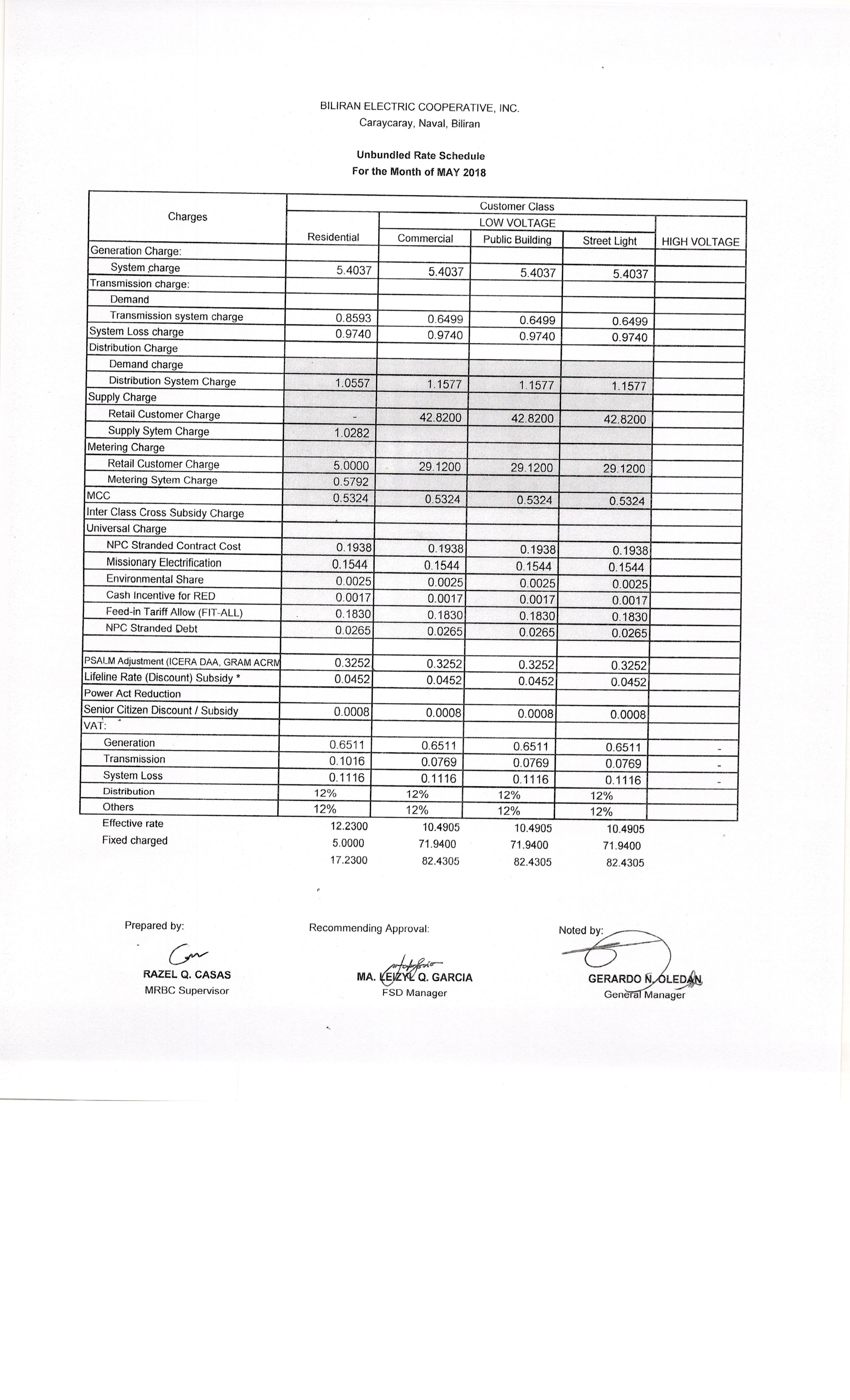 You are currently viewing MAY 2018 Effective Rates