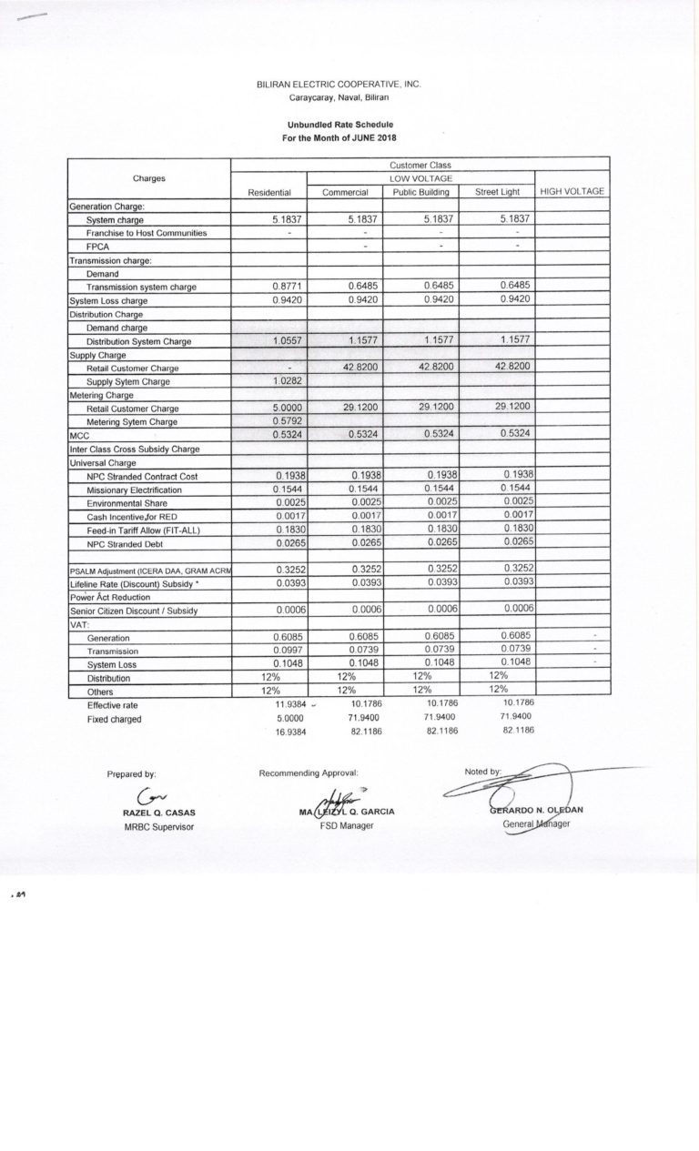 Read more about the article JUNE 2018 Effective Rates