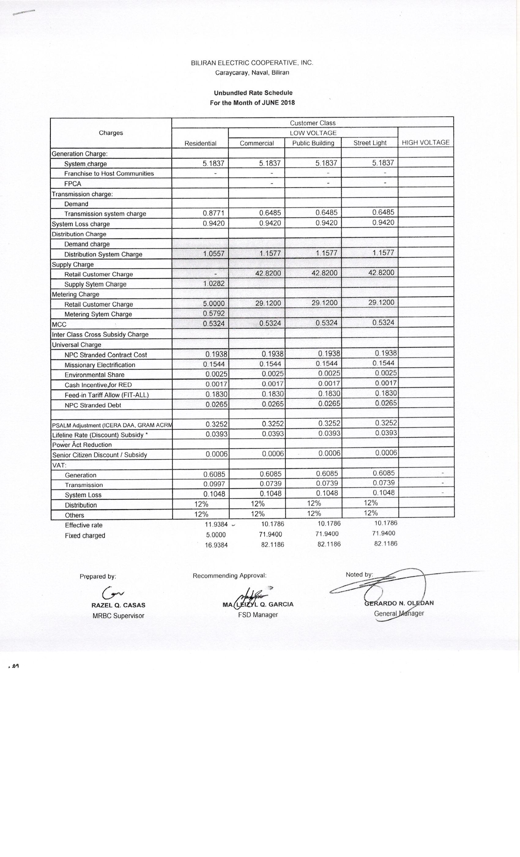 You are currently viewing JUNE 2018 Effective Rates