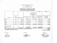 Breakdown of Generation Charge for June 2018