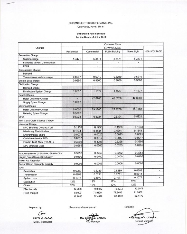 Read more about the article JULY 2018 Effective Rates