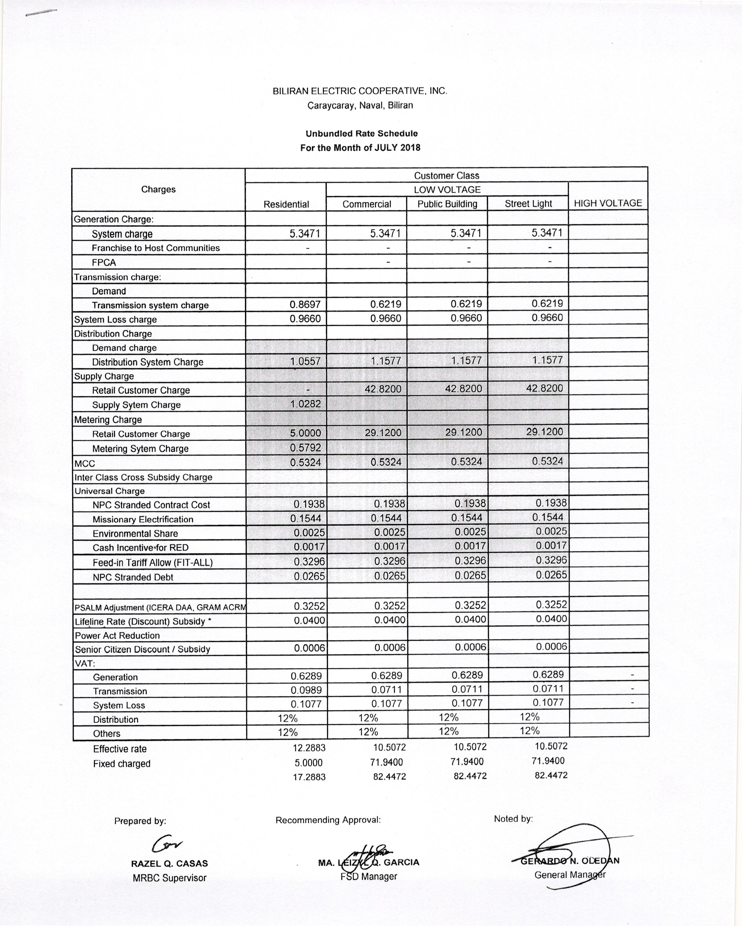 You are currently viewing JULY 2018 Effective Rates