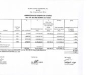 Breakdown of Generation Charge for July 2018