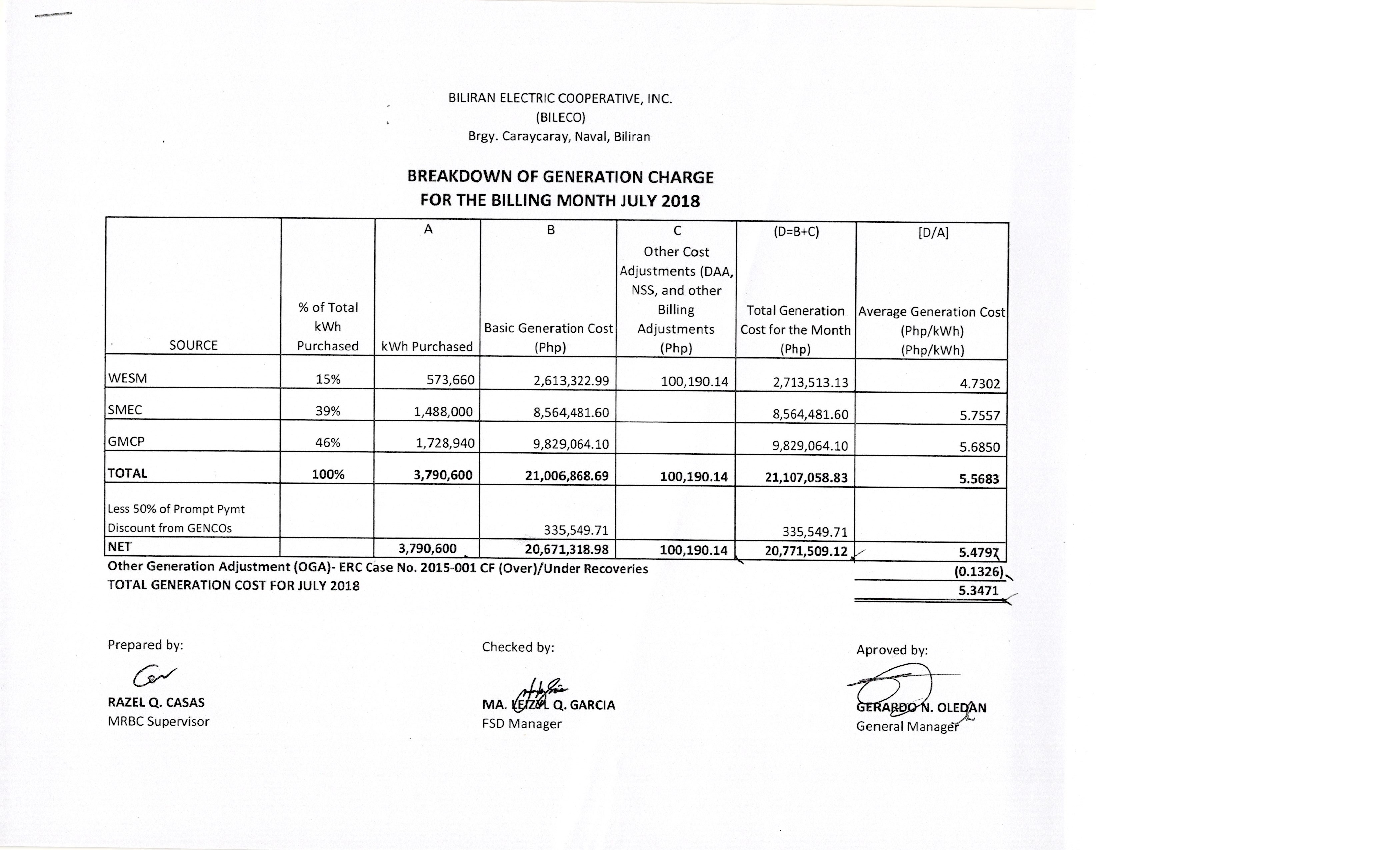 You are currently viewing Breakdown of Generation Charge for July 2018