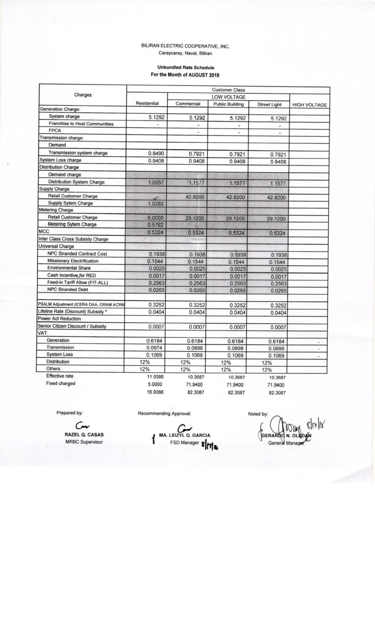 Read more about the article AUGUST 2018 Effective Rates