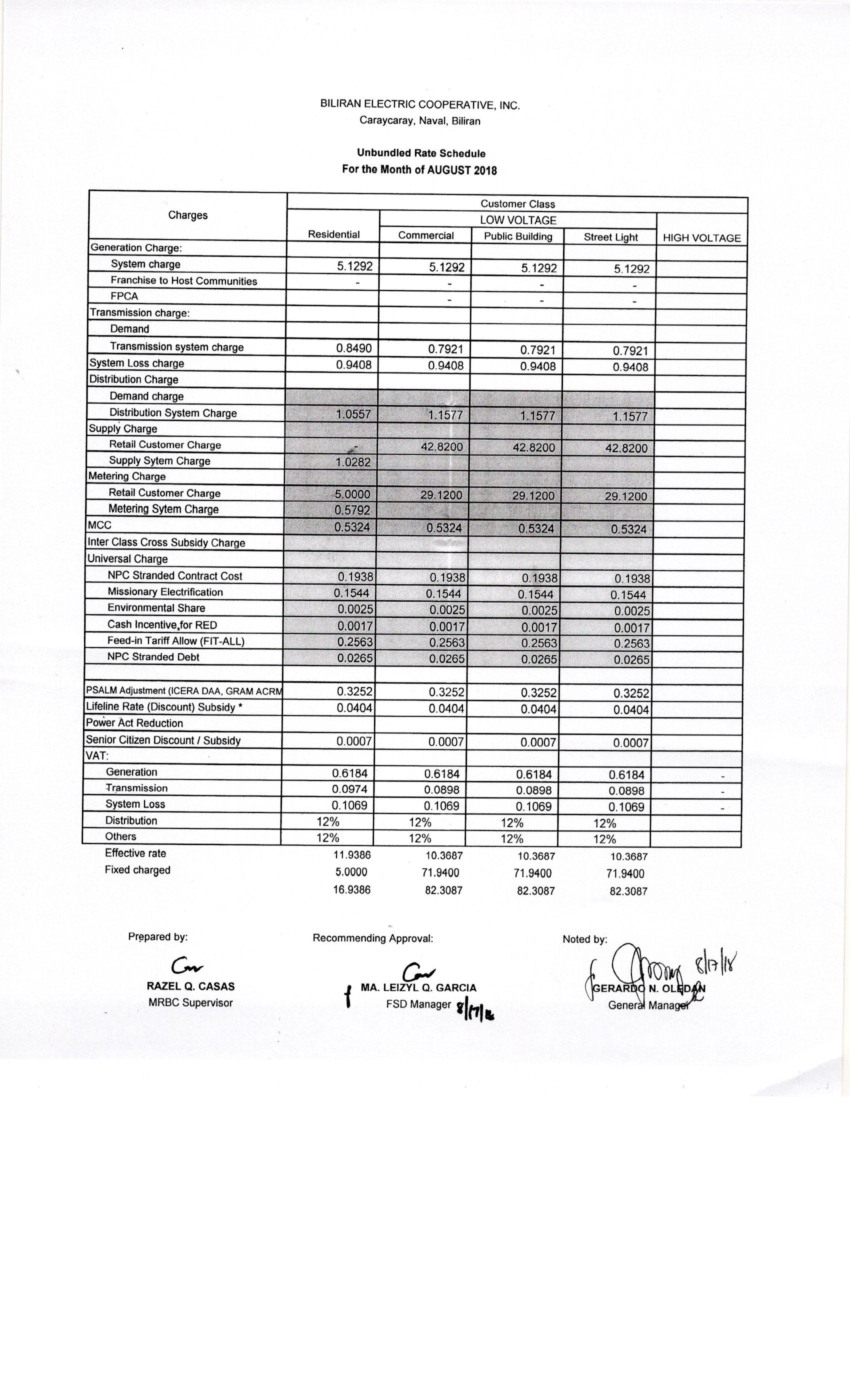 You are currently viewing AUGUST 2018 Effective Rates