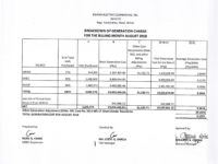 Breakdown of Generation Charge for August 2018