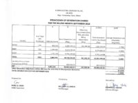 Breakdown of Generation Charge for September 2018