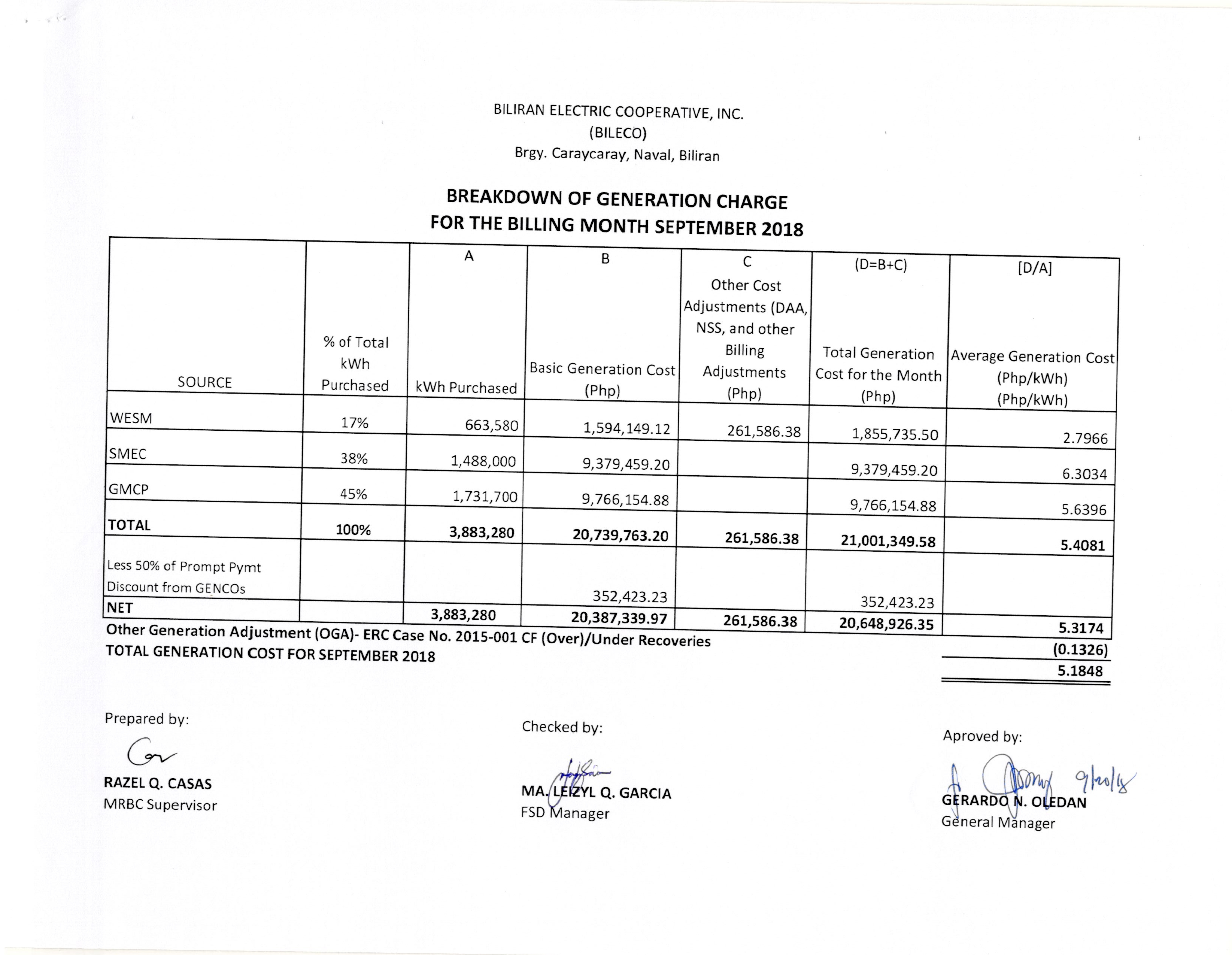 You are currently viewing Breakdown of Generation Charge for September 2018