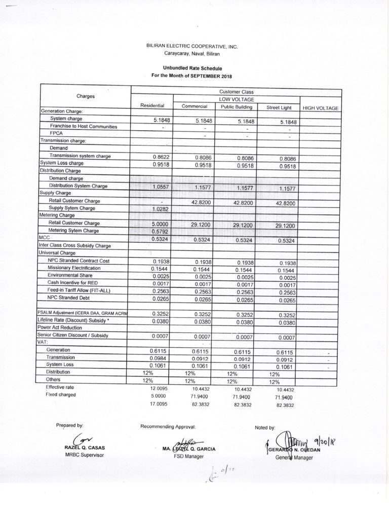 Read more about the article SEPTEMBER  2018 Effective Rates