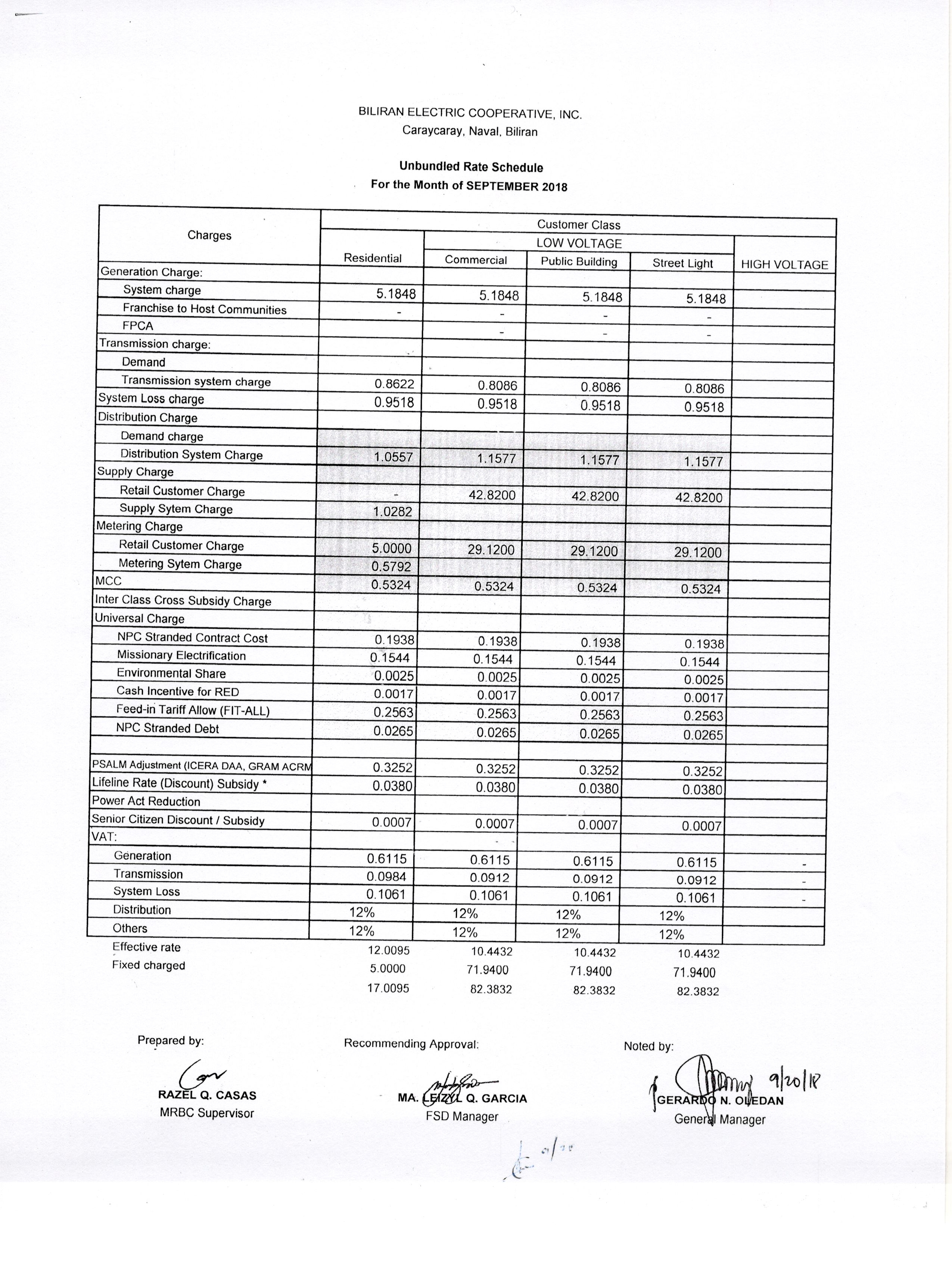 You are currently viewing SEPTEMBER  2018 Effective Rates