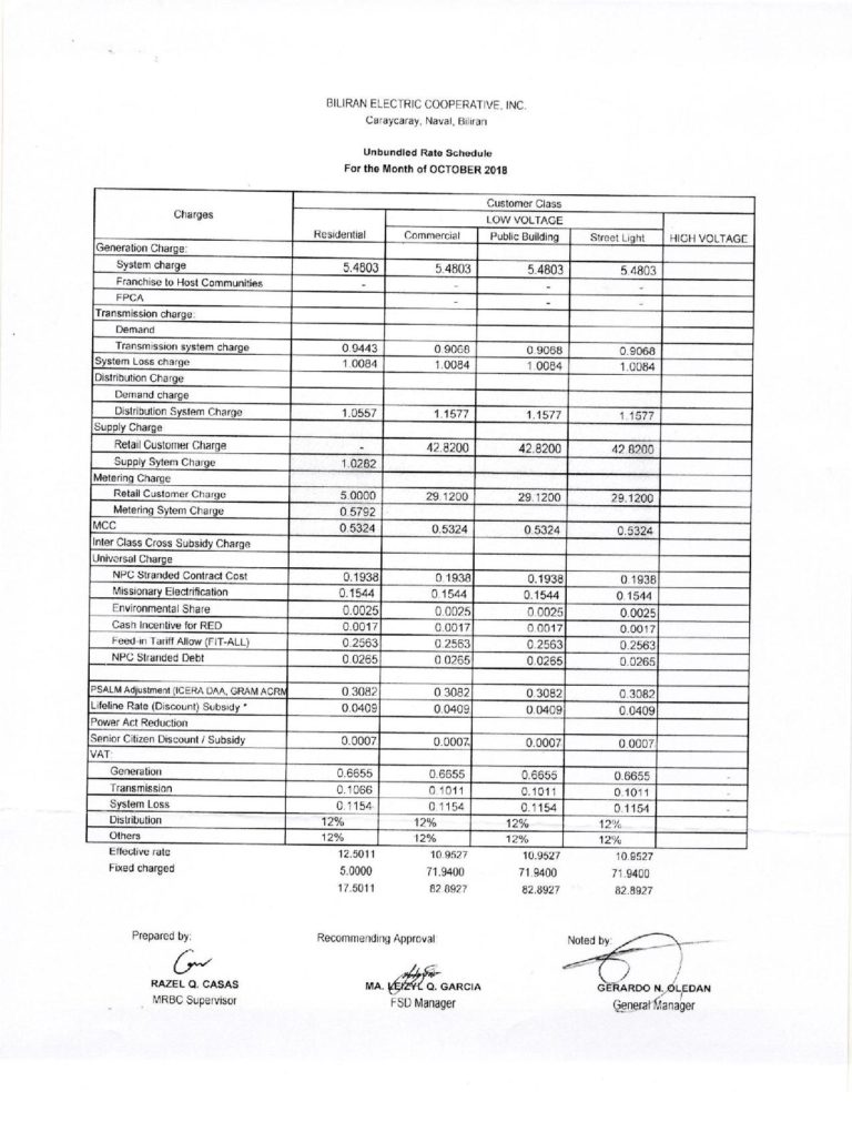 Read more about the article OCTOBER  2018 Effective Rates