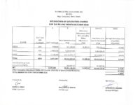 Breakdown of Generation Charge for October 2018