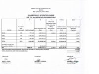 Breakdown of Generation Charge for November 2018