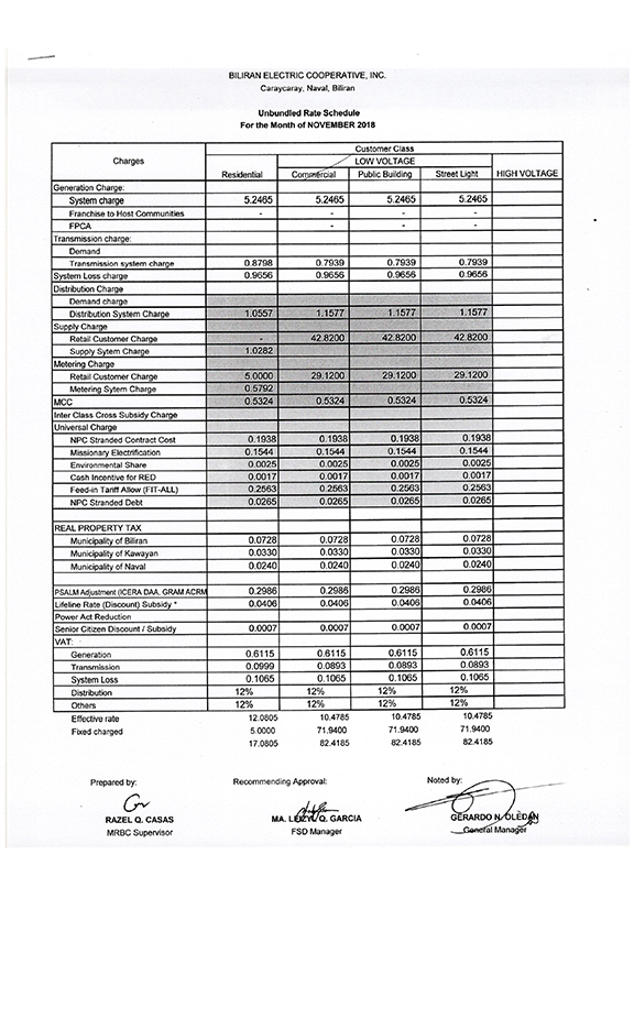 Read more about the article NOVEMBER  2018 Effective Rates