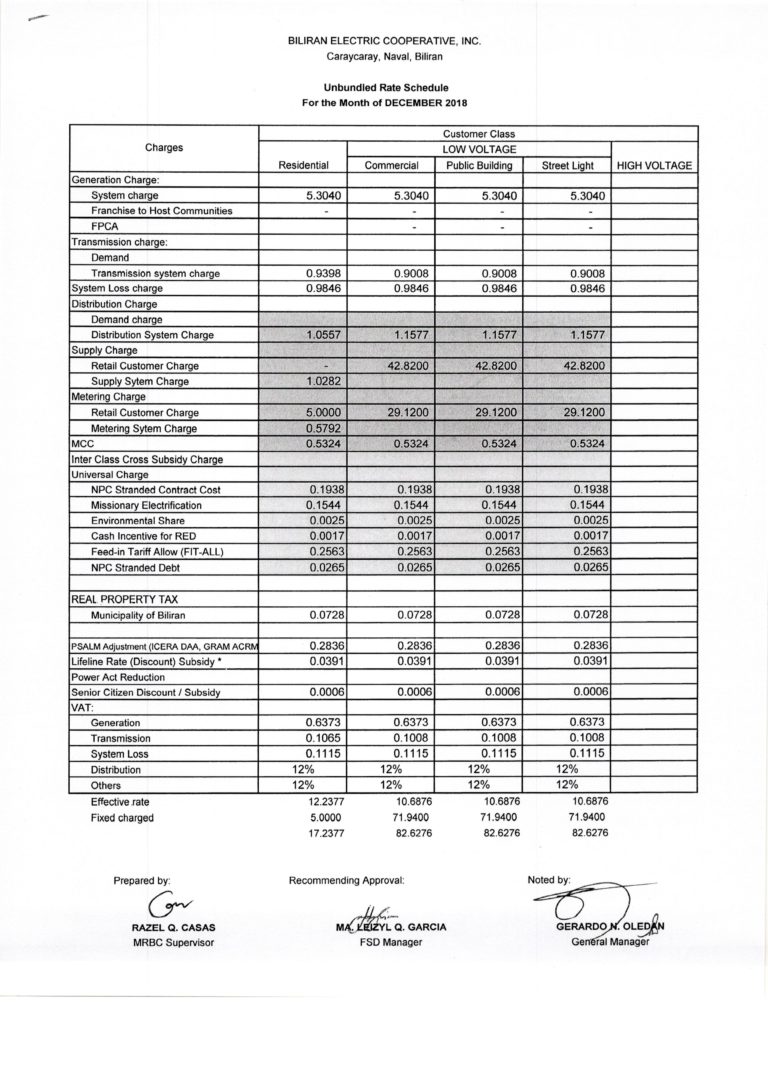 Read more about the article DECEMBER  2018 Effective Rates