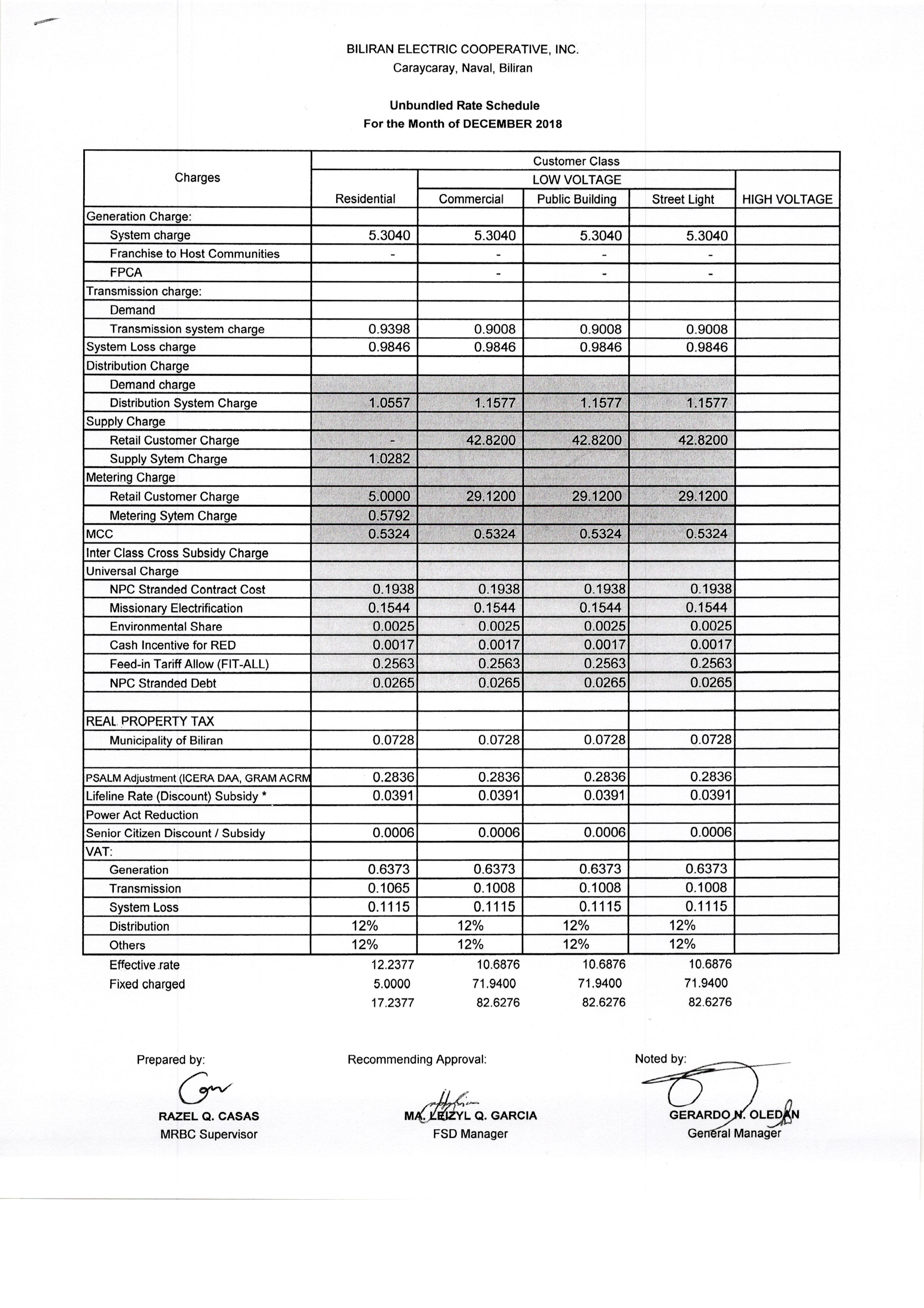 You are currently viewing DECEMBER  2018 Effective Rates