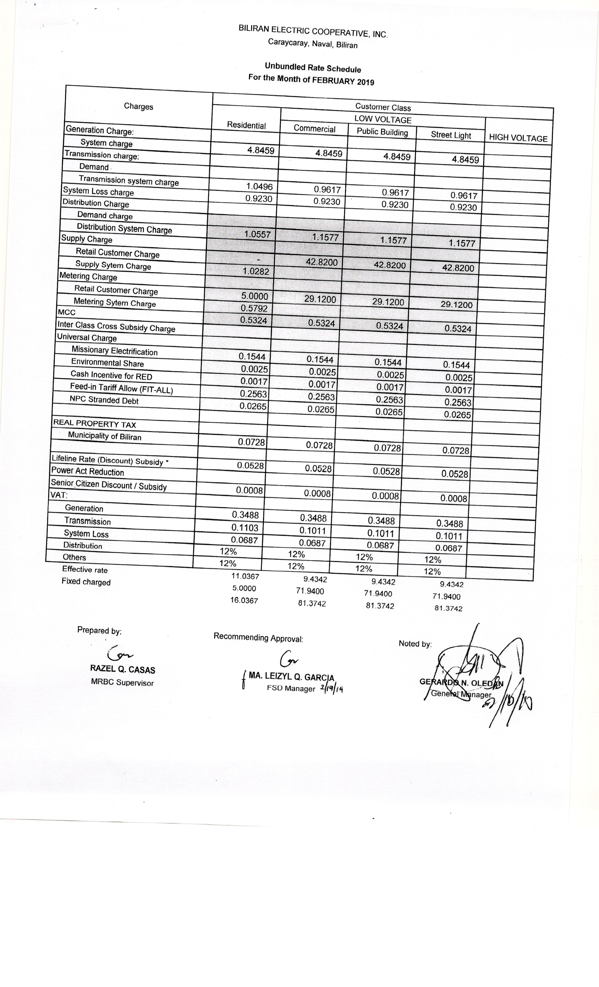 You are currently viewing FEBRUARY 2019 Effective Rates