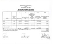 Breakdown of Generation Charge for   February 2019