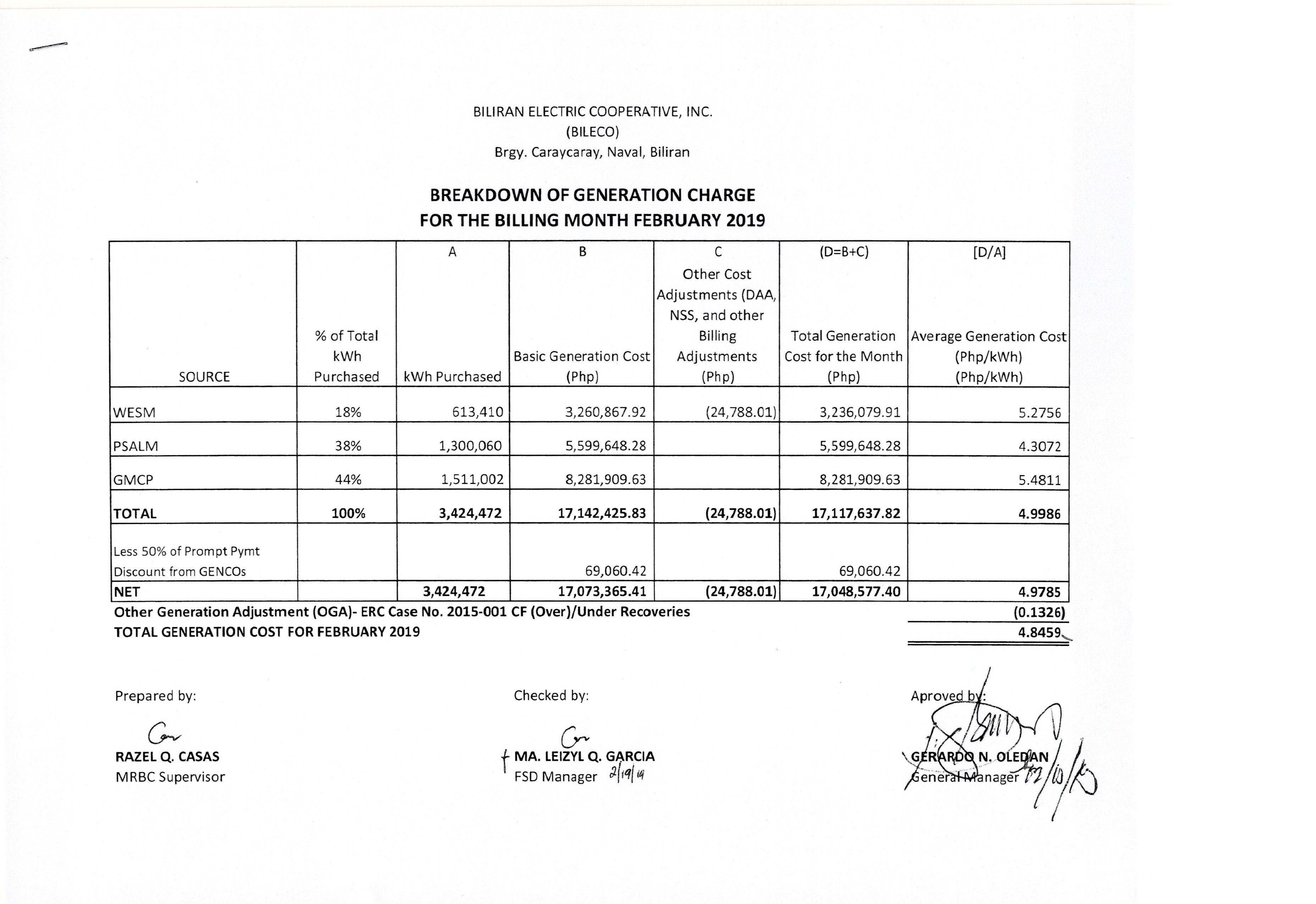 You are currently viewing Breakdown of Generation Charge for   February 2019