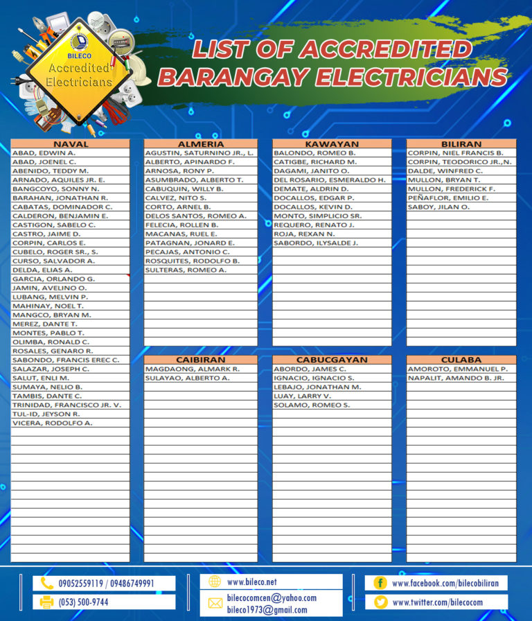 Read more about the article List of accredited barangay electricians as of March 01, 2019