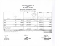 Breakdown of Generation Charge for   March 2019